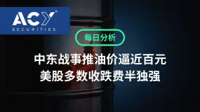 【ACY每日分析】中东战事推油价逼近百元，美股多数收跌费半独强，贝森特警告日元投机空头