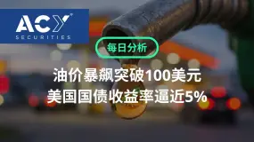 【ACY每日分析】油价暴飙突破100美元，美国国债收益率逼近5%，美股四大指数四连跌