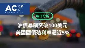【ACY每日分析】油價暴飆突破100美元,美國公債殖利率逼近5%,美股四大指數四連跌