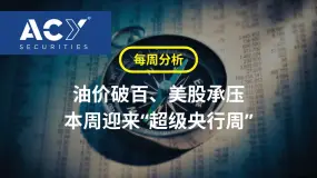 【每周分析】油价破百、美股承压！中东局势搅动全球，本周迎来“超级央行周”！