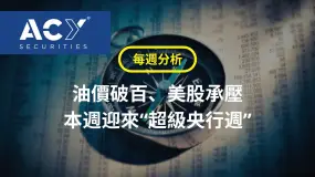 【每週分析】油價破百、美股承壓!中東局勢攪動全球,本周迎來「超級央行週」!