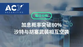 【ACY每日分析】加息概率突破80%！沙特与胡塞武装相互空袭，伊朗与海湾国家会谈告吹！