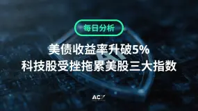 【ACY每日分析】美债收益率升破5%，黄金跌破4300美元关口，科技股受挫拖累美股三大指数