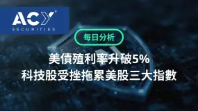 【ACY每日分析】美債殖利率升破5%,黃金跌破4,300美元關口,科技股受挫拖累美股三大指數