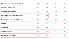 ATFX:英国CPI年率数据将发布,市场预期3.1%