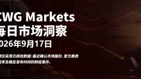 CWG资讯:美联储决议后美元指数突破100关口,黄金反弹至4300附近;市场关注后续政策路径