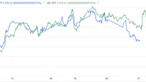 ATFX：英国央行决议来袭，预期维持3.75%利率不变