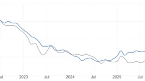 ATFX:USDCAD八连阳,加拿大央行再不加息就晚了?