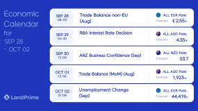 📊 LỊCH KINH TẾ TUẦN | 28/09 – 02/10/2026