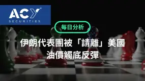 【ACY每日分析】伊朗代表團被「請離」美國,油價觸底!法國財政危機發酵,美國股債匯罕見同漲!