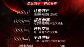 MH Markets 交易大奖赛｜全速冲榜，赢取丰厚奖励！