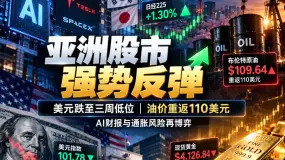 亚洲股市反弹,美元跌至三周低位:油价重返110美元,市场再陷“增长与通胀”拉扯