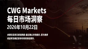 CWG资讯:黄金回落至4113附近测试支撑,美元指数小幅走弱;市场聚焦初请失业金与每周经济指数