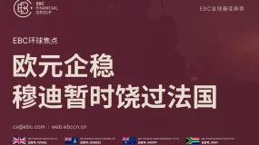 EBC环球焦点|欧元企稳 穆迪暂时饶过法国