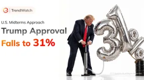 ETO Markets TrendWatch | US Midterms: Trump's 31% Approval and the Outlook for Global Assets