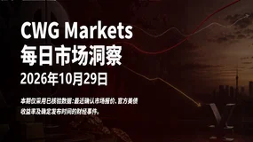 CWG资讯:黄金回落至4000美元关口附近,美元指数走弱至101.8区域;市场聚焦美国雇佣成本与核心通胀数据