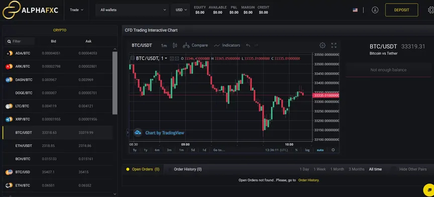 Trading 