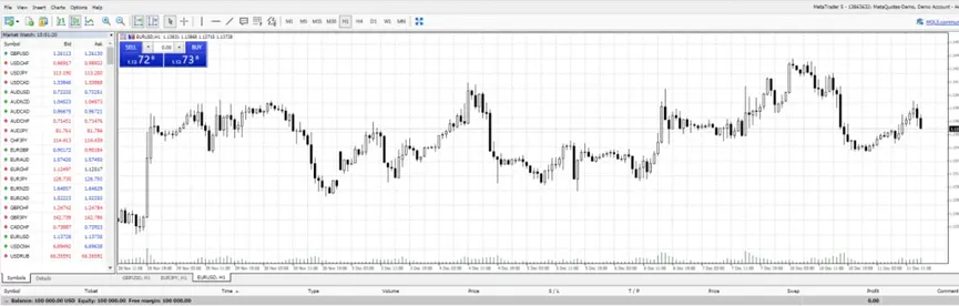 Trading 