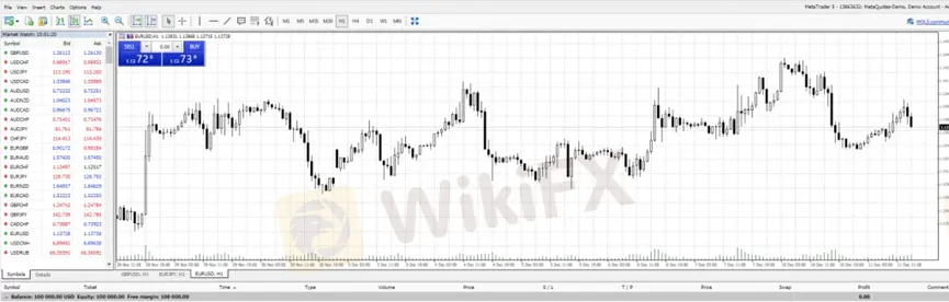 Trading 