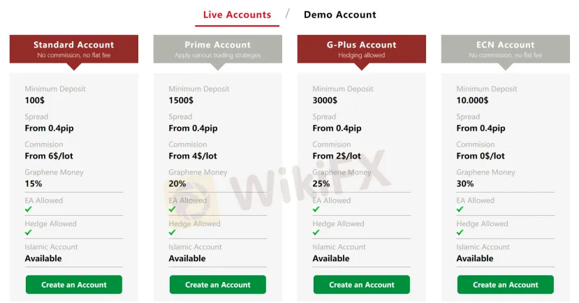 Account 