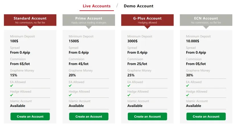 Account Account