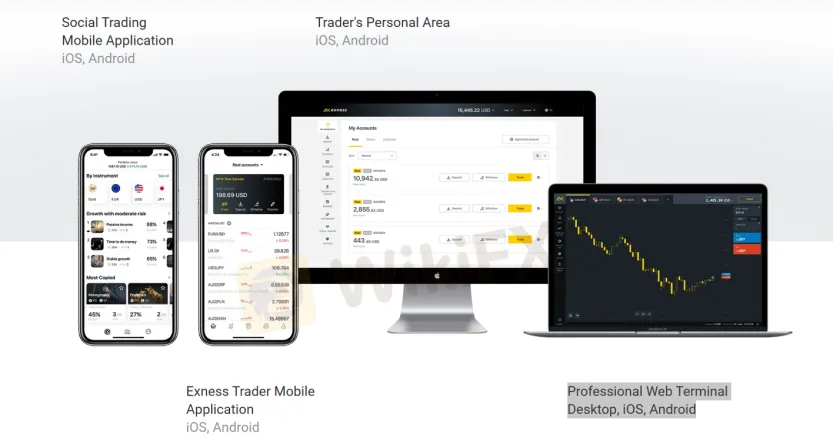 Trading 