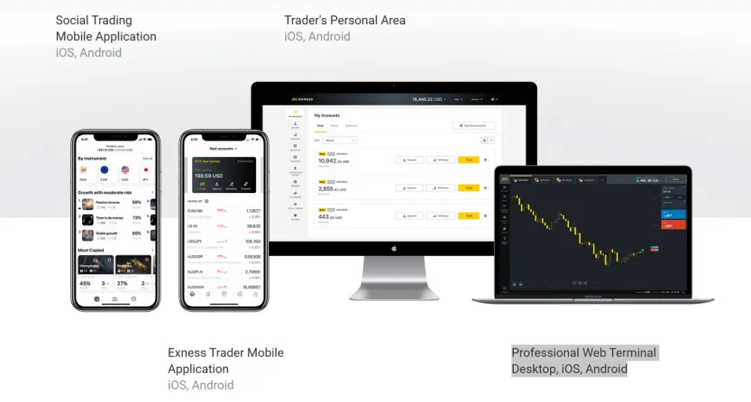 Trading Trading