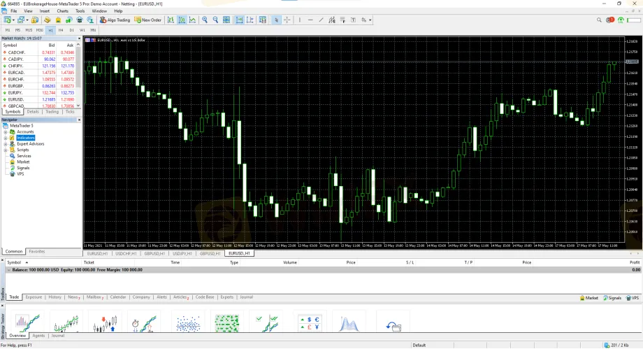 Trading Trading