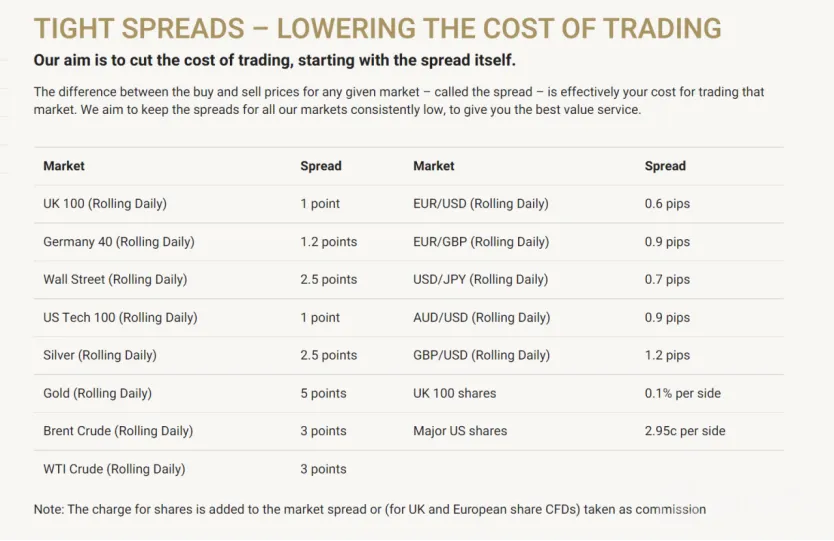 Spreads