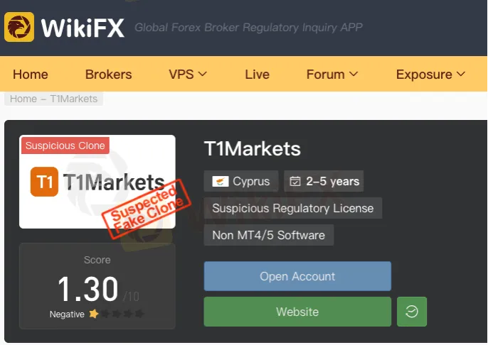 T1Markets 