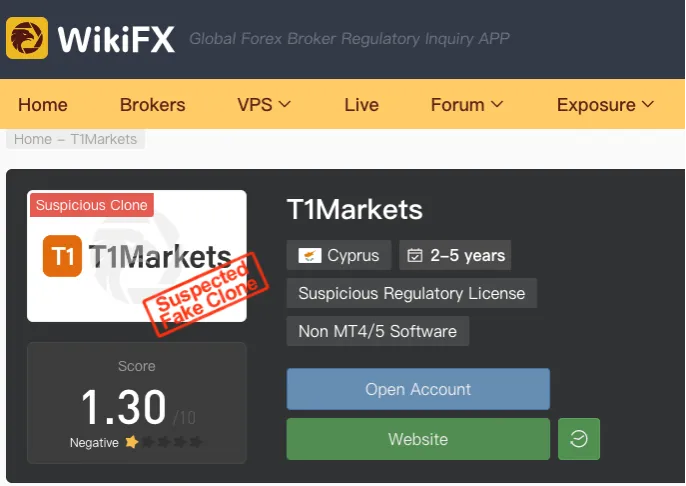 T1Markets T1Markets