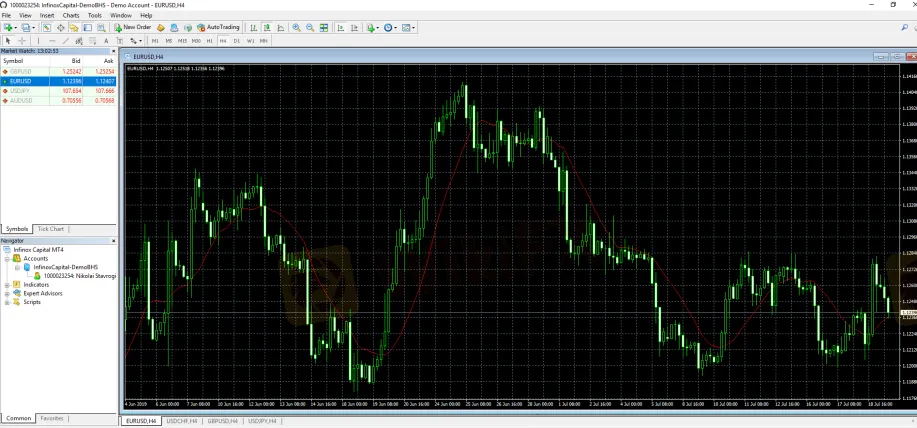 Trading 