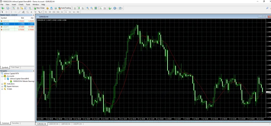 Trading 